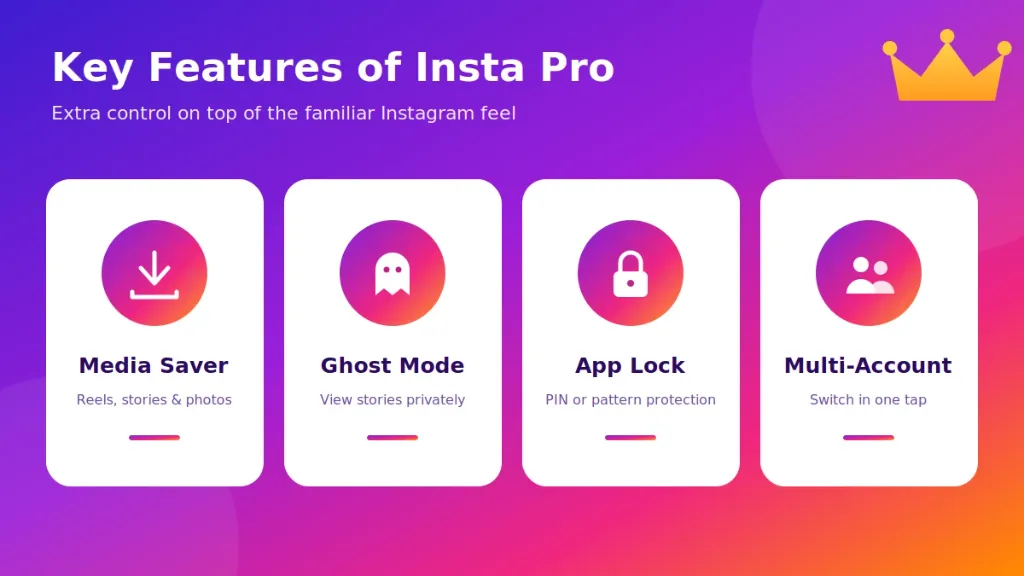 Key Features of Insta Pro: Media Saver, Ghost Mode, App Lock, Multi-Account